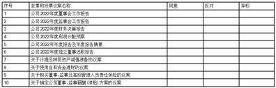 奥瑞德光电股份有限公司2022年度报告摘要
