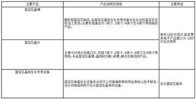 奥瑞德光电股份有限公司2022年度报告摘要