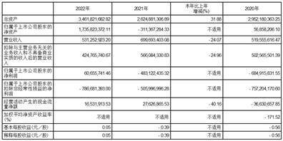 奥瑞德光电股份有限公司2022年度报告摘要