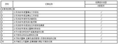 奥瑞德光电股份有限公司2022年度报告摘要