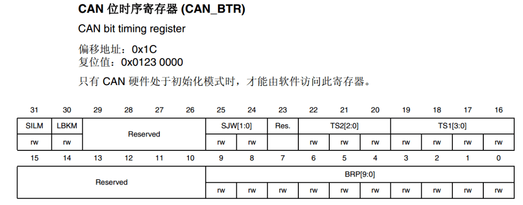 CAN基础知识介绍