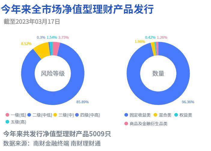 多只基础设施类公募理财年化收益不及基准，权益类理财平均收益下滑119bps丨机警理财日报