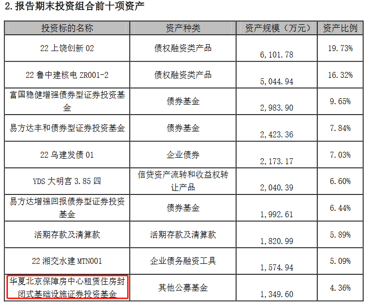 多只基础设施类公募理财年化收益不及基准，权益类理财平均收益下滑119bps丨机警理财日报