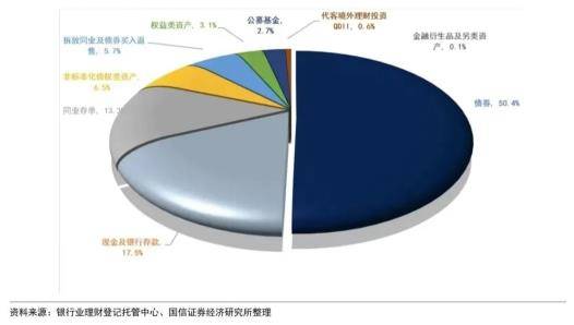 王剑等：打破刚兑后首份答卷，银行理财成绩如何？