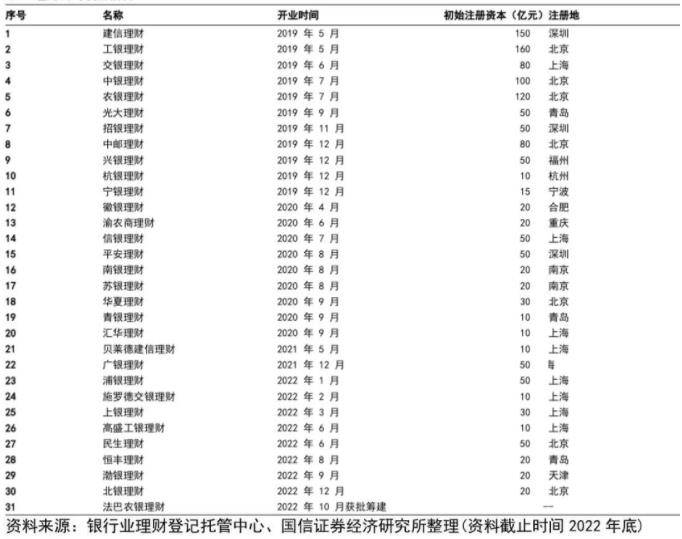 王剑等：打破刚兑后首份答卷，银行理财成绩如何？
