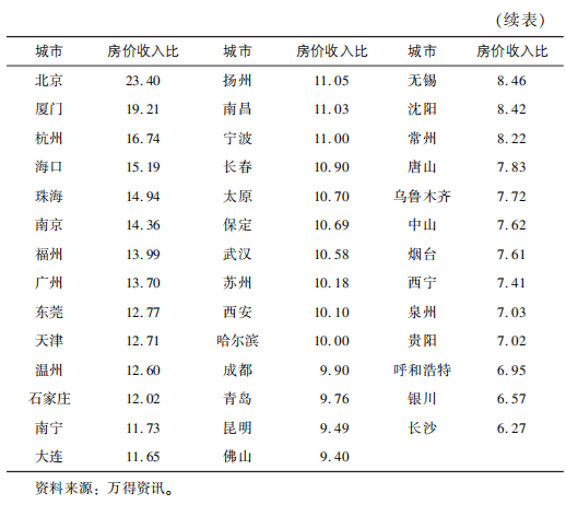 理财必看：2023年如何跑赢通货膨胀？这三类资产必须把握