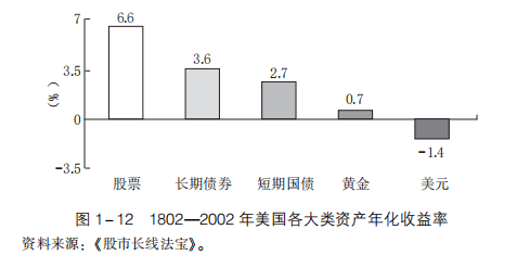 理财必看：2023年如何跑赢通货膨胀？这三类资产必须把握