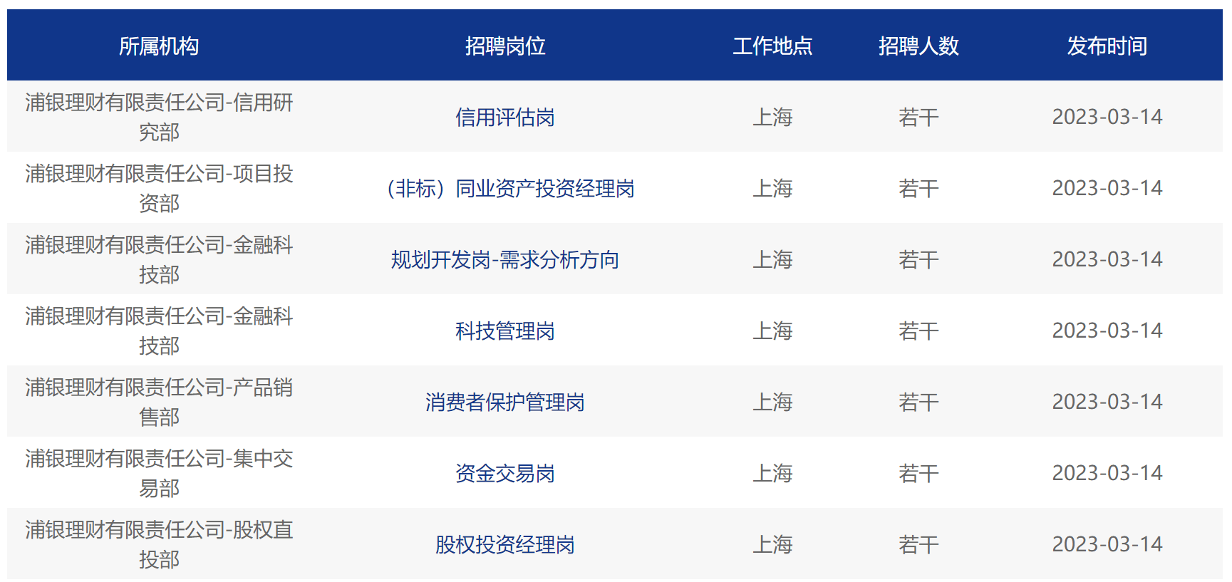 薪酬打骨折？浦发银行回应！利润、薪酬连降三年，外包员工年薪或不到12万