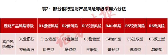 稳健型理财为何不“稳健”？近千份裁判文书折射金融机构适当性义务陷困境