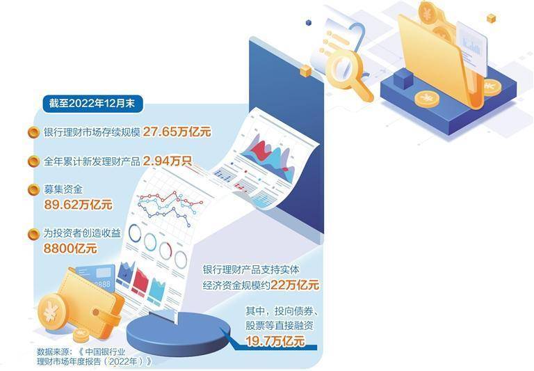 “资管新规”过渡期结束满一年——新规则带来新变化