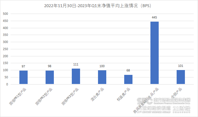 纯固收理财近3月年化收益最高超8%，光大理财15只产品变更投资经理｜机警理财日报