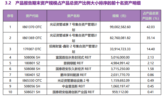 权益理财近6月收益下滑105BP，公募REITs投资持续扩容丨机警理财日报