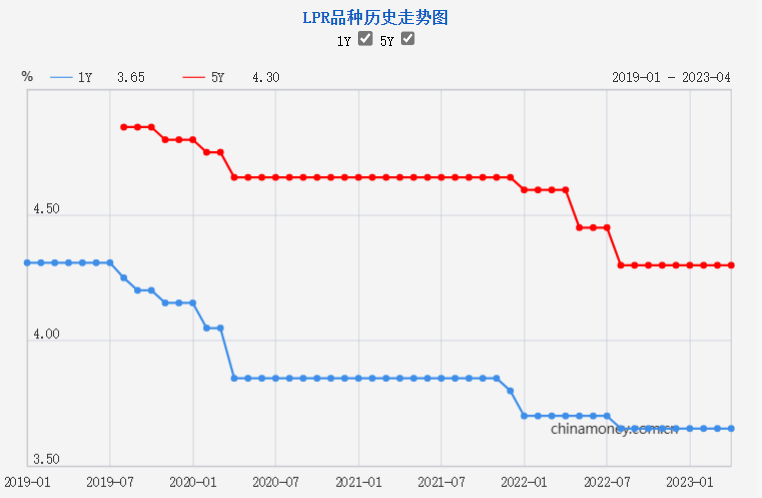 贷款利率低于理财收益率，能套利？业内：属于违约行为！会收回并处以罚息