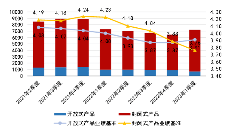 贷款利率低于理财收益率，能套利？业内：属于违约行为！会收回并处以罚息
