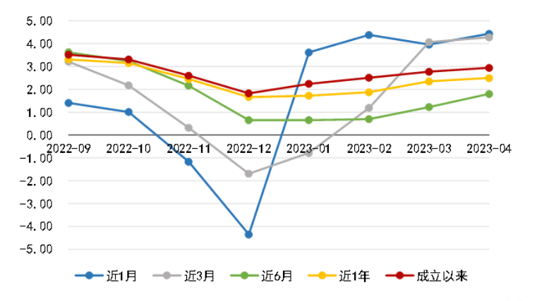 贷款利率低于理财收益率，能套利？业内：属于违约行为！会收回并处以罚息