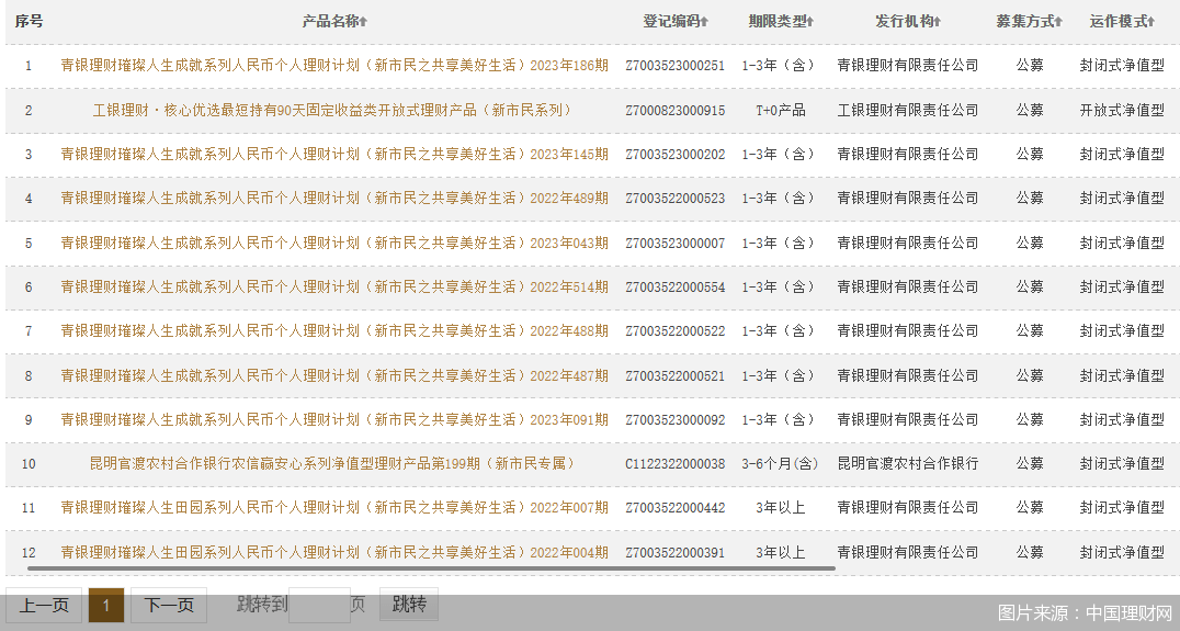 新市民服务周年考：挖掘3亿人金融需求，产品延伸至理财领域