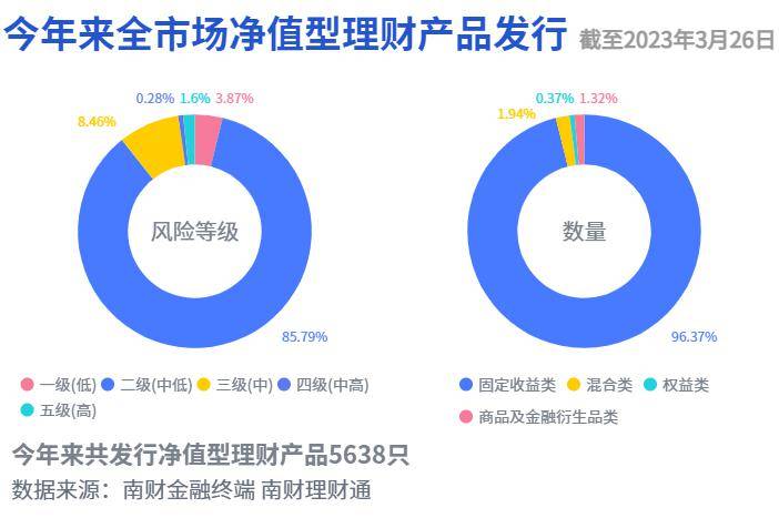 “权益打新一年定开1号”提前终止，权益类公募理财近一年平均下跌4.64%丨机警理财日报