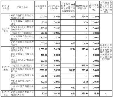 亚信安全科技股份有限公司 关于使用部分闲置自有资金购买 理财产品的公告