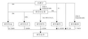 亚信安全科技股份有限公司 关于使用部分闲置自有资金购买 理财产品的公告
