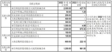 亚信安全科技股份有限公司 关于使用部分闲置自有资金购买 理财产品的公告