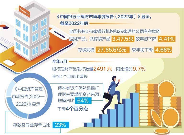 银行理财降费是大势所趋