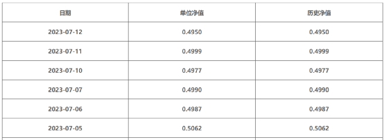 巨亏超50%！这次是银行理财