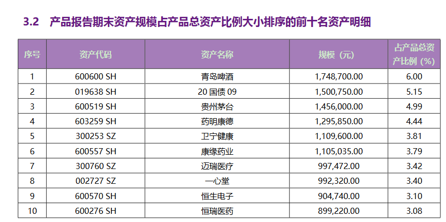 最高亏过50%！这类银行理财产品要小心