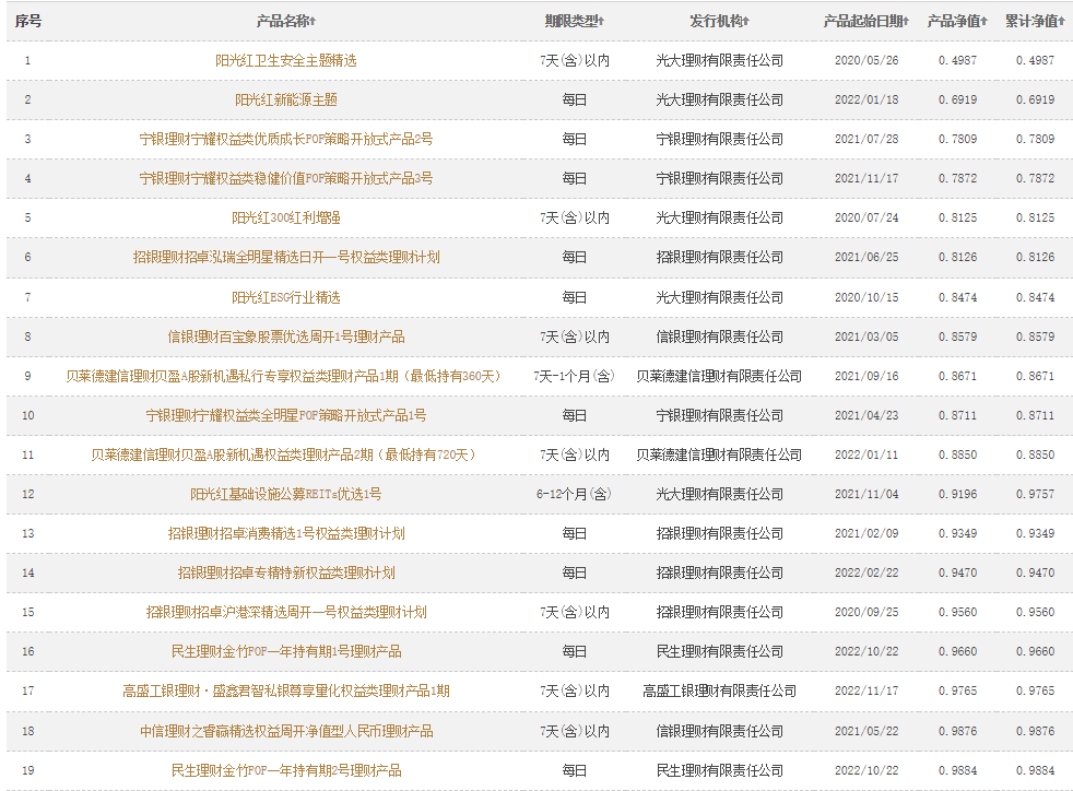 最高亏过50%！这类银行理财产品要小心