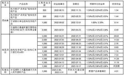 浙江昂利康制药股份有限公司 关于子公司使用自有资金购买 银行理财产品且部分理财产品 到期赎回的公告