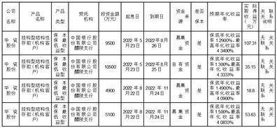 湖南华联瓷业股份有限公司关于使用闲置自有资金购买银行理财产品的进展公告