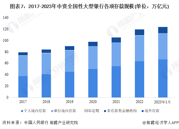 富人理财趋向保守！报告：新富人群超八成资产配置在现金、定期存款和银行理财【附银行业理财市场分析】