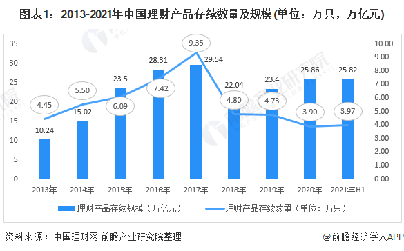 富人理财趋向保守！报告：新富人群超八成资产配置在现金、定期存款和银行理财【附银行业理财市场分析】