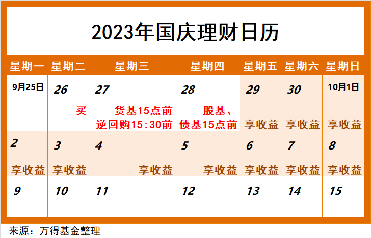 国庆假期前是理财布局的好时点！攻略请收好