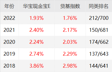 国庆假期前是理财布局的好时点！攻略请收好
