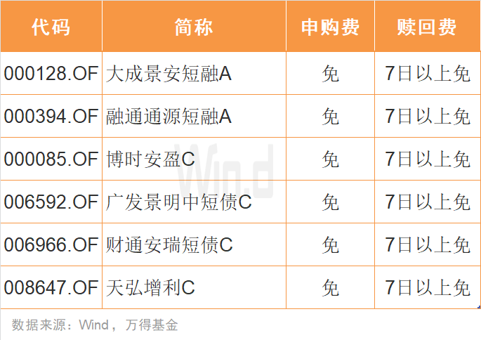 国庆假期前是理财布局的好时点！攻略请收好