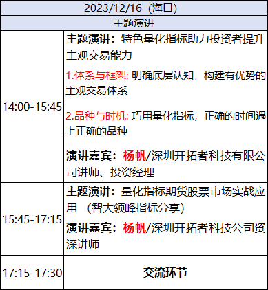 海口期货交易技术交流会，火热报名中……