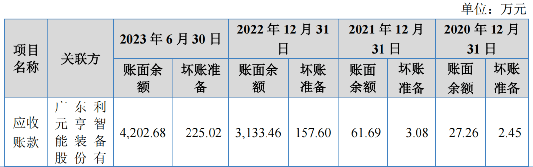 经营现金流亮红灯，汇兴智造IPO关联交易数据打架