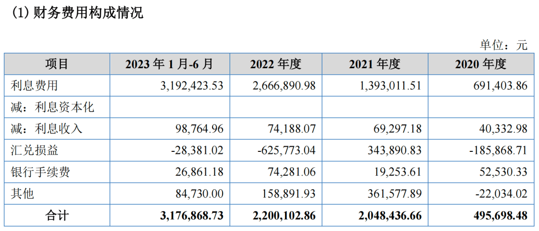 经营现金流亮红灯，汇兴智造IPO关联交易数据打架
