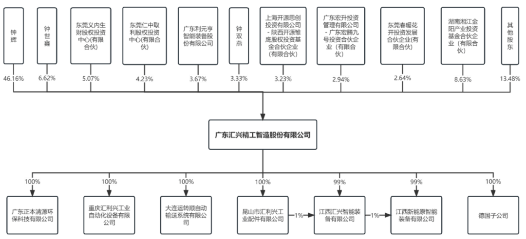 经营现金流亮红灯，汇兴智造IPO关联交易数据打架