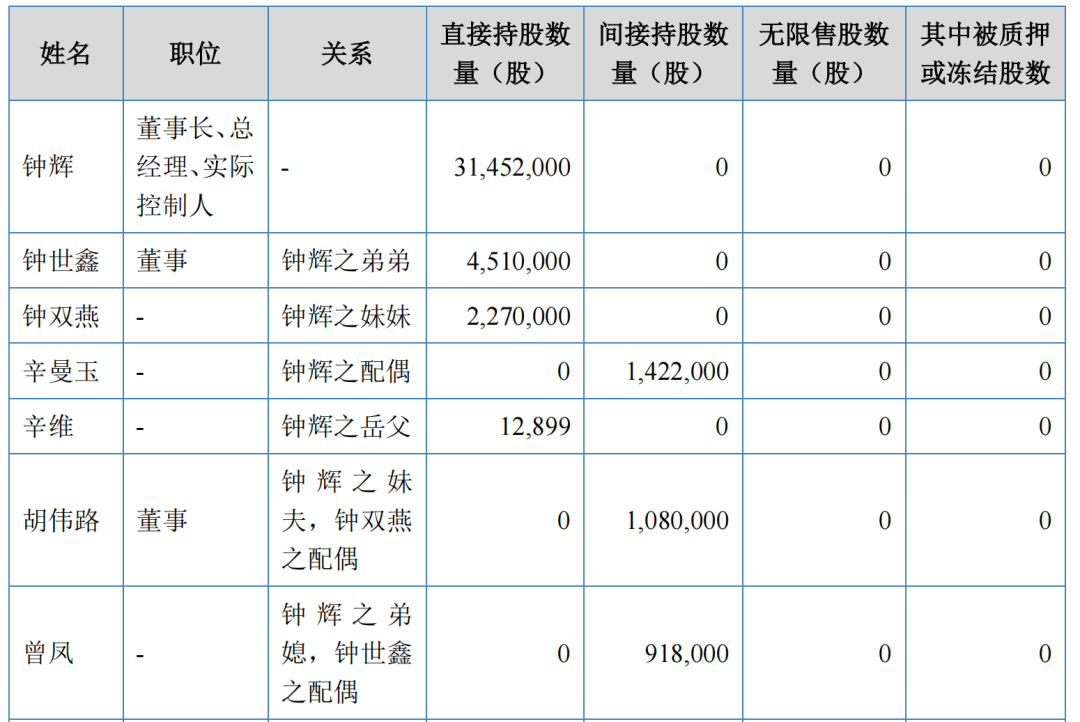 经营现金流亮红灯，汇兴智造IPO关联交易数据打架