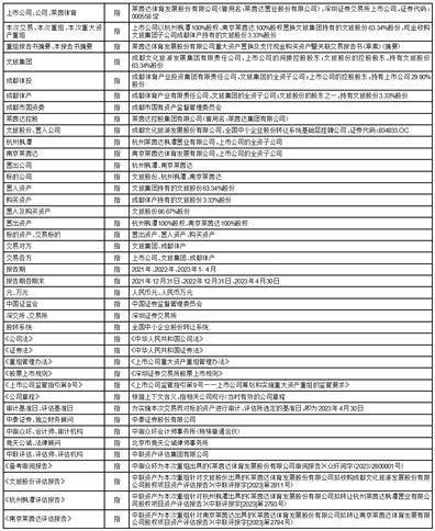 莱茵达体育发展股份有限公司 重大资产置换及支付现金购买资产 暨关联交易报告书（草案）（摘要）