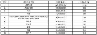 北京市竞天公诚律师事务所关于莱茵达体育发展股份有限公司 重大资产置换及支付现金购买资产暨关联交易之法律意见书