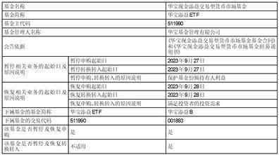 华宝现金添益交易型货币市场基金 暂停及恢复申购 （含转换转入）业务的公告