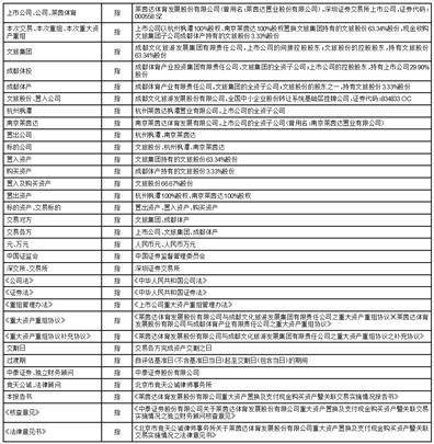 莱茵达体育发展股份有限公司 关于重大资产置换及支付现金购买资产暨关联交易之标的资产过户完成的公告