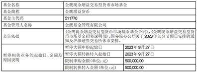 金鹰基金管理有限公司关于金鹰现金增益交易型货币市场基金新增申购 赎回代办证券公司的公告