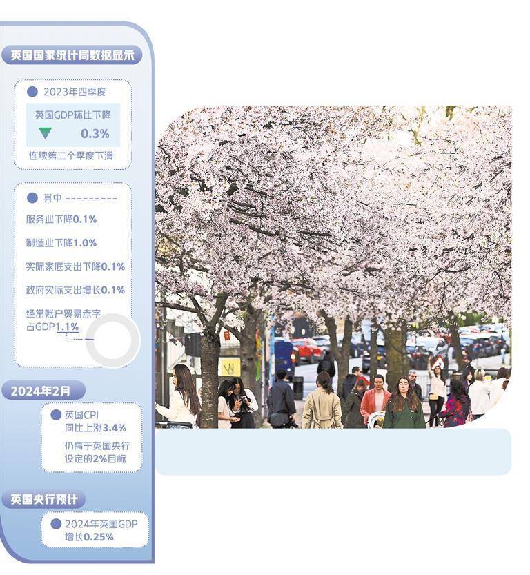 英国经济陷入技术性衰退