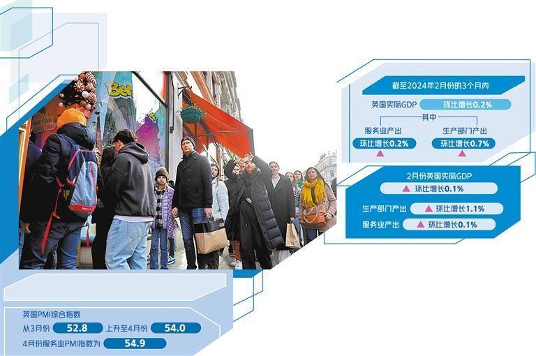 英国宏观经济实现微增长