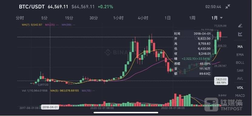 英国最大比特币洗钱案主犯落网，牵出天津430亿非法吸存案｜钛媒体金融