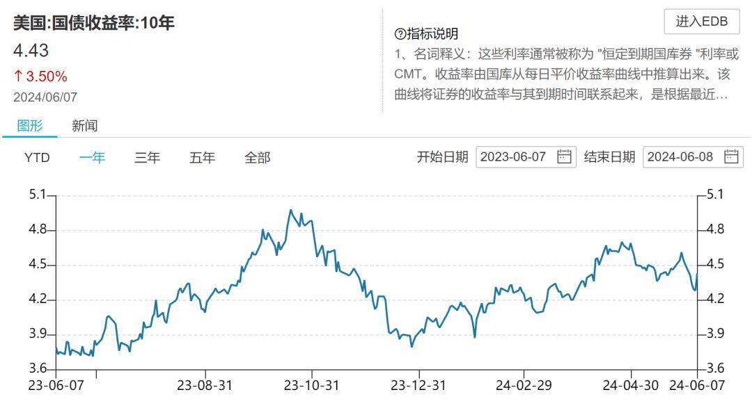 一觉醒来 国际贵金属期货集体暴跌！又一次见证历史