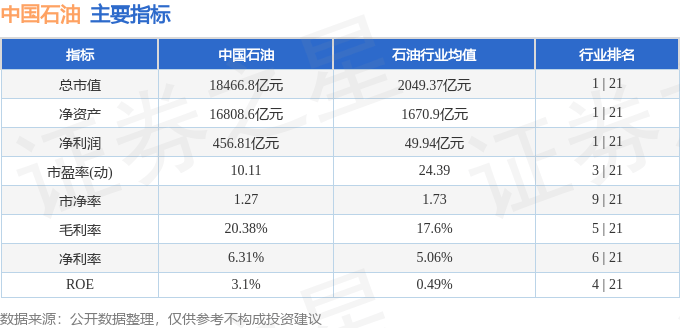中国石油（601857）7月17日主力资金净卖出2.58亿元